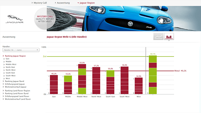 Jaguar Land Rover Mystery Call